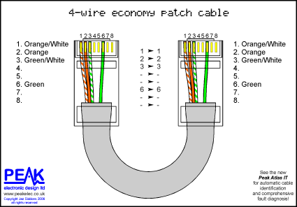 4wirepatch